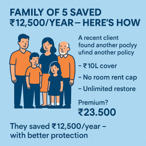How AI Helped a Family Save ₹12,500 on Health Insurance Without Compromising Coverage